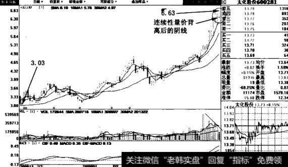 太化股份(600281)日线图