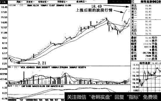 海特高新(002023)日线图