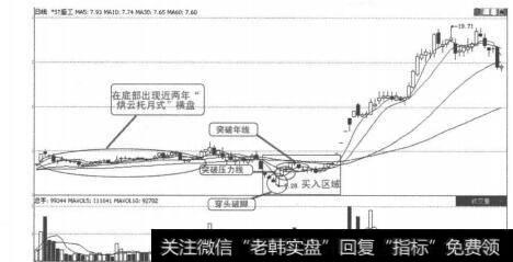 图5-5-3<a href='/tjjxjs/281366.html'>均线系统</a>和KDJ指标(同尺度)的嫁接并不能培育出所向无敌的技术指标