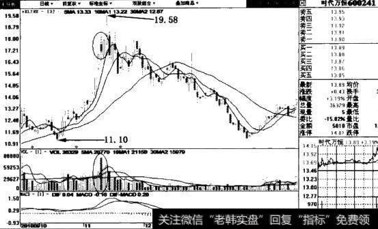 时代万恒(600241)日线图