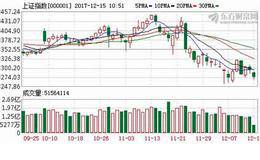 解盘3300点：拉锯战缘何愈演愈烈 背后这两大力量谁能胜出？