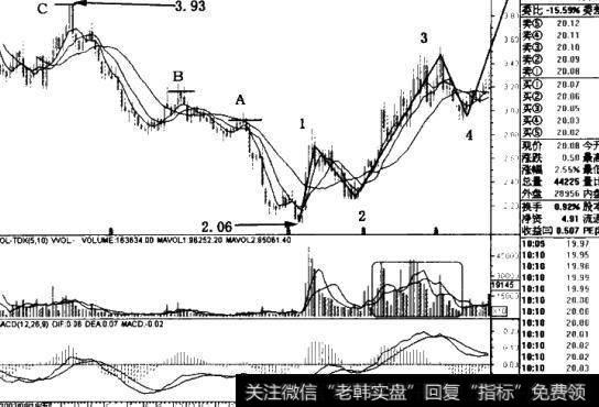 青松建化((600425)周线后续图