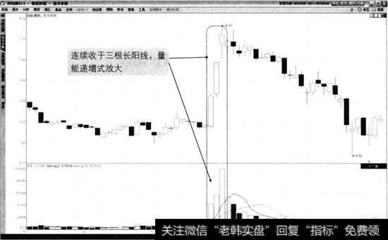 歌华有线2013年3月至7月走势图