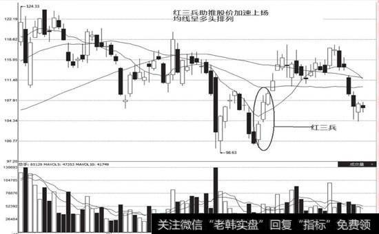 红三兵形态