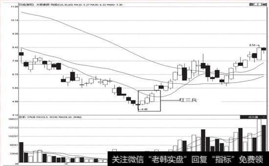 太极集团(600129) 2008年9月24日~2008年12月5日的K线走势图