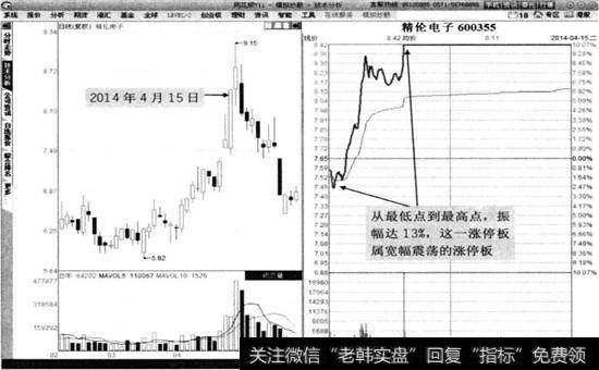 精伦电子2014年4月15日分时图