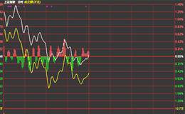 看盘时根据中午收市前的走势从而判断下午走势