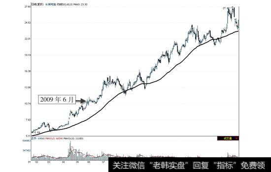 长城电脑2009年1月14日—2010年5月5日走势图