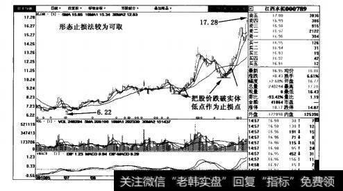 形态止损法