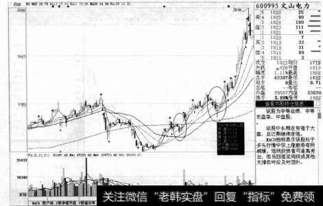 图1-6破坏技术图形