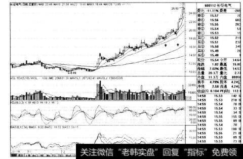 图8-2具有独立思考能力的中长线投资者