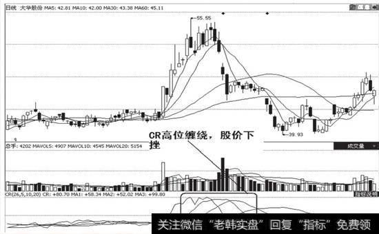 大华股份(002236) 2009年7~9月走势图