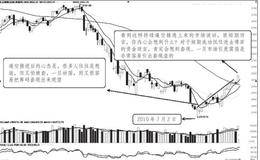 心理博弈具体在盘面上的体现：逼空过程中具体矛盾心理的体现