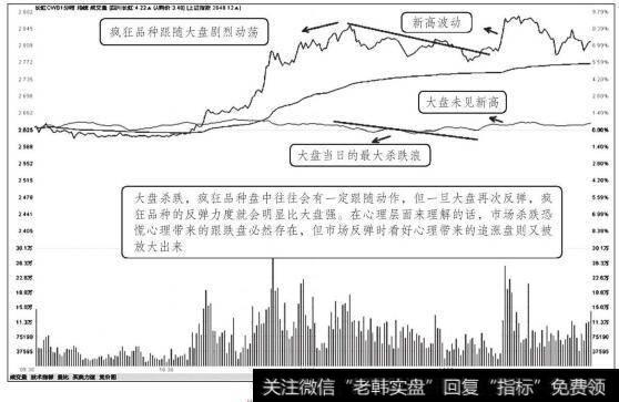 长虹CWB1走势图