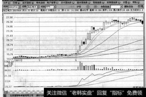 图4-10水电板块领头羊风采