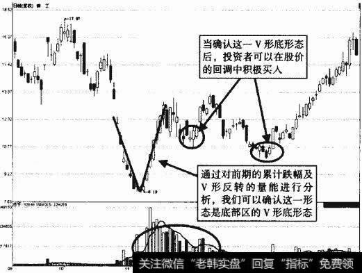 柳工V形底形态示意图