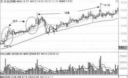 区分拉升和试盘的经验技巧概述