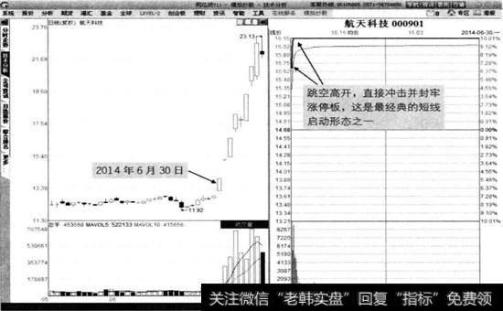 航天科技2014年6月30日分时图