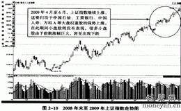  主力轮炒手法揭秘