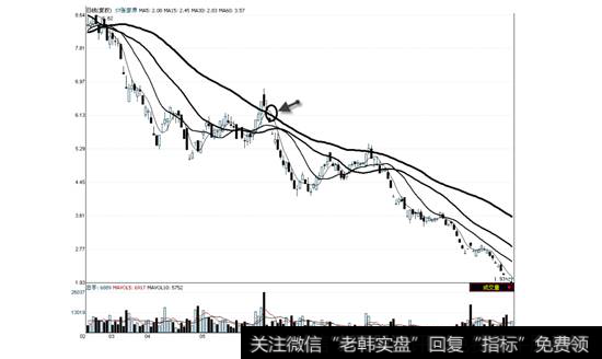 ST<a href='/wangyawei/125021.html'>张家界</a>2008年2月28日—10月20日走势图