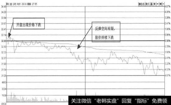 <a href='/shangshigongsi/289124.html'>同仁堂</a>—低开后，持续下跌(2016年01月13日)