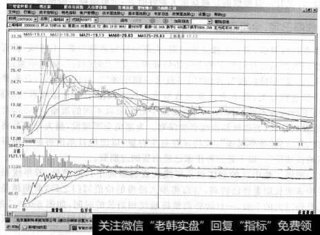 图6-7目标实现，出货危险