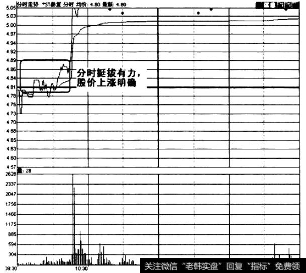 大胆地进行短线操作