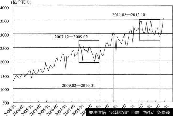 全国火电发电量变化<a href='/zuoyugen/290230.html'>趋势</a>