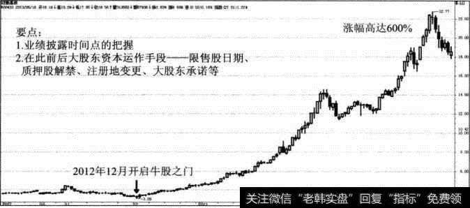 冠豪高新涨势的要点