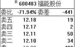 短线交易看开盘的三种形态：平开