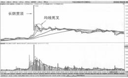 长阴贯顶之后均线死叉卖出法