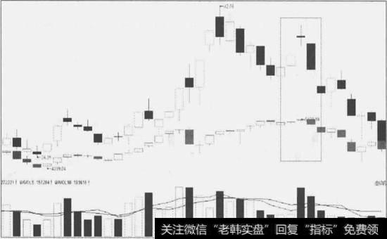 7一9看跌K线组合