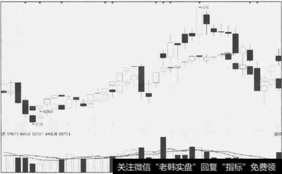 7一11看跌K线组合