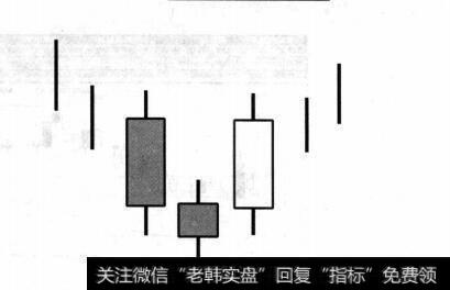 图9-21早晨之星示意图