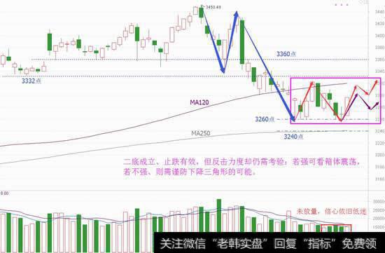 底部箱体渐成型，年底机会还看这