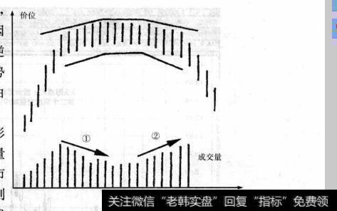 图9-32圆顶转向形态