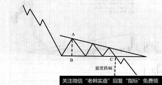 图9-42下降三角形跌幅示意