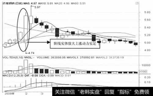 实体与股价的关系