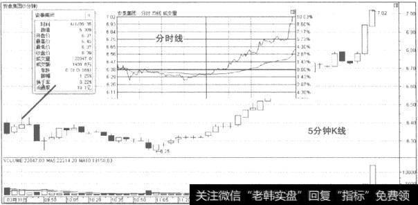 开盘的基本分析