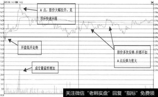 <a href='/t_28533/'>茂硕电源</a>—低开反弹回落(2016年05月05日)