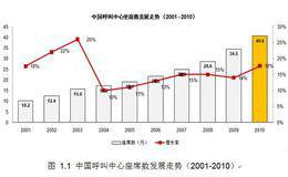 股神林园股票投资的超高复合增长率