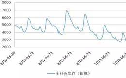 什么是确定性投资?