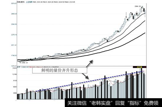 上证指数2006年8月17日—2007年1月26日走势图