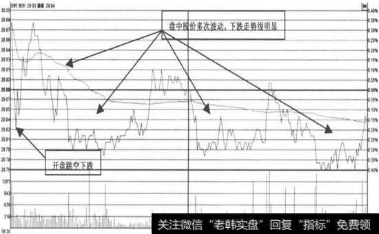 <a href='/shangshigongsi/289124.html'>同仁堂</a>—盘中股价多次出现波动(2016年04月15日)