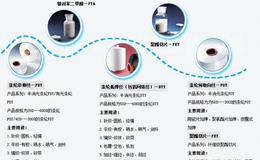 化工龙头逆势大涨50%，这样的大牛股怎么抓住！