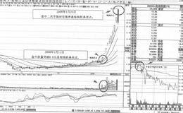 短线投资管则管理体系