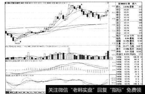 图11-3操盘纪律就是职业投资者的铁律