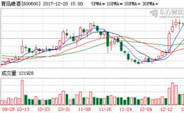 郭广昌又玩了把大的：请走朝日 当了<em>青岛啤酒</em>二股东