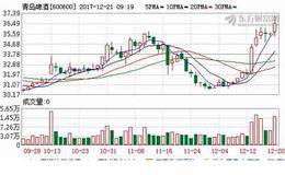 郭广昌又玩了把大的：请走朝日 当了<em>青岛啤酒</em>二股东