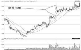 主力出货手法之五一一<em>诱多出货</em>手法